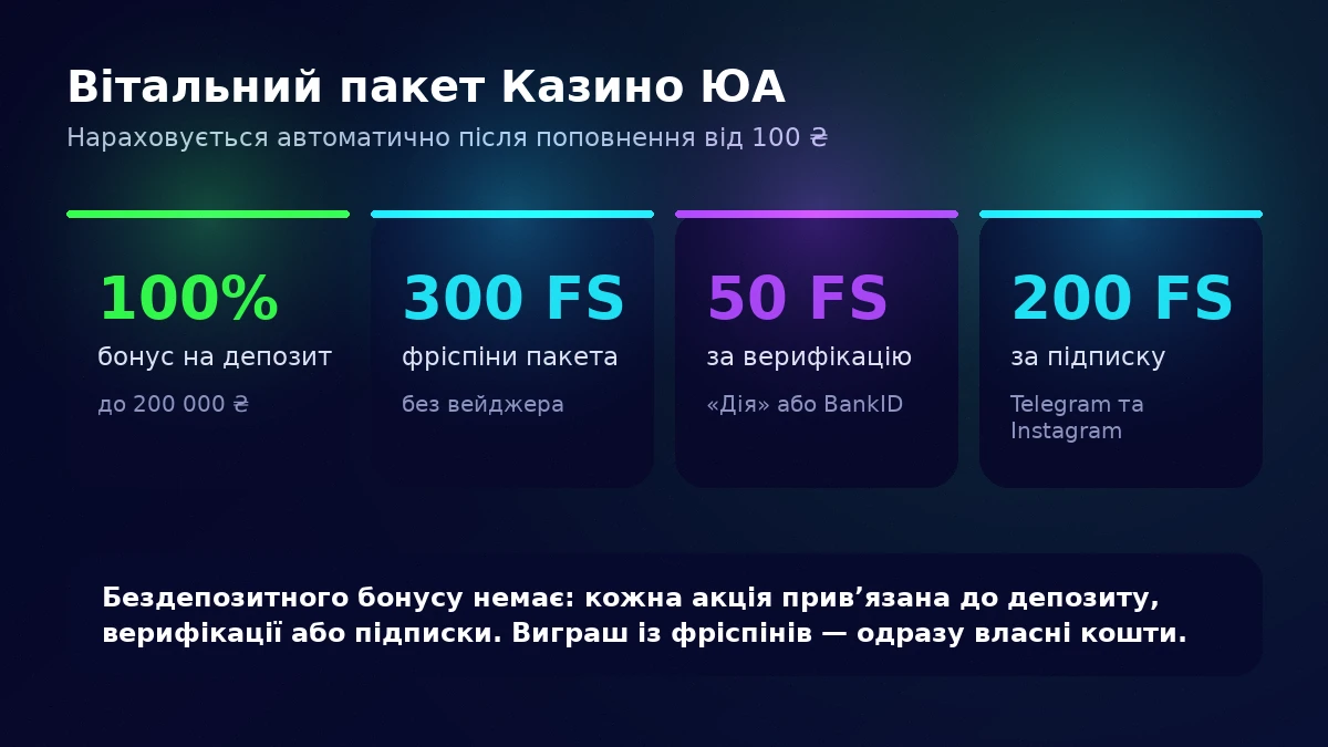 Структура вітального бонусу Казино ЮА: депозитний бонус і фріспіни за реєстрацію