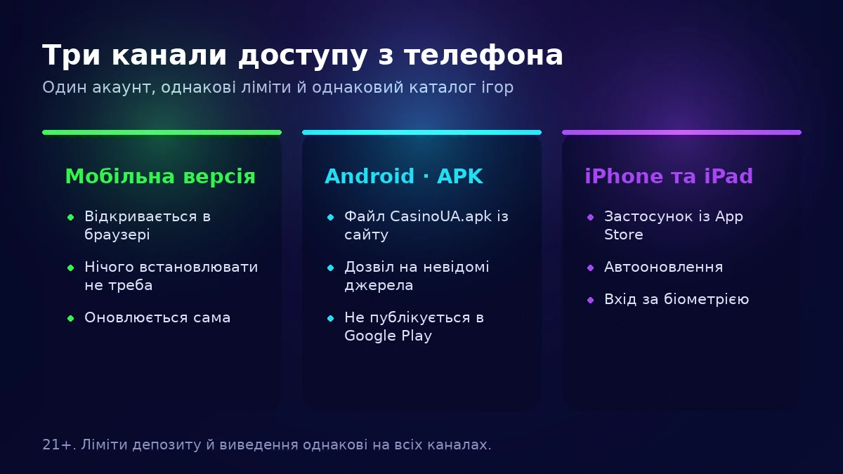 Встановлення казино ЮА додатку на Android: завантаження APK-файлу з офіційного сайту